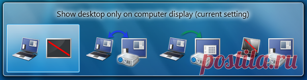 Все «секреты» Windows 7.
