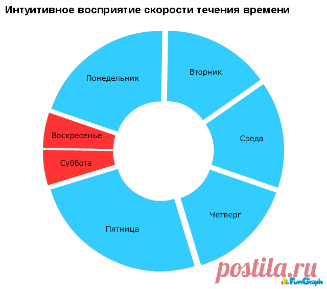 Юморные диаграммы - 1.
