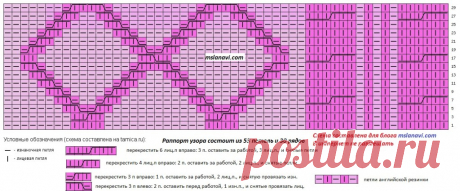 Вязаное платье схема | Вяжем с Лана Ви