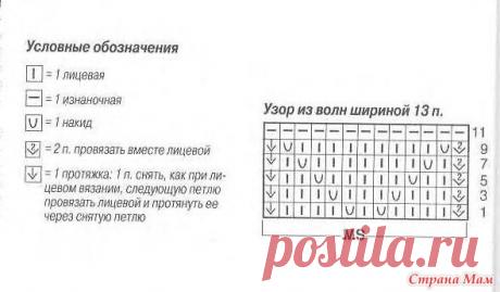 Кофточка спицами из Alize Diva Batik - Вязание - Страна Мам