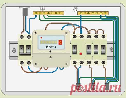 Делаем скрытую электропроводку в квартире своими руками. — Самострой