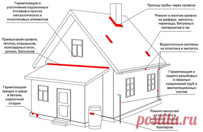 Герметизирующая лента ОНДУБАНД - Ондулин