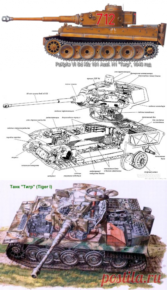 «Тигр» изнутри, достоинства и недостатки глазами его командира на фоне Pz.IV