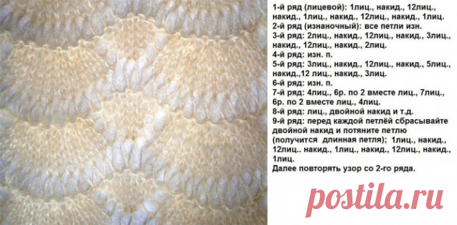 Ажурный узор спицами из категории Интересные идеи – Вязаные идеи, идеи для вязания