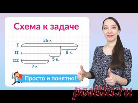 Схема к задаче. Как составить схему к задаче?