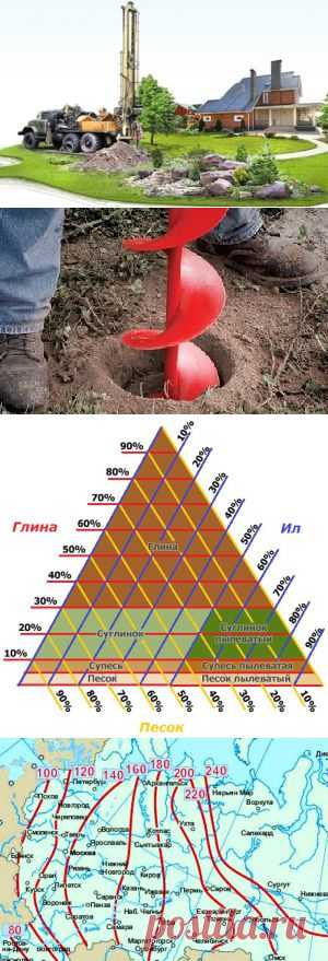Определяем свойства грунтов на участке застройки.