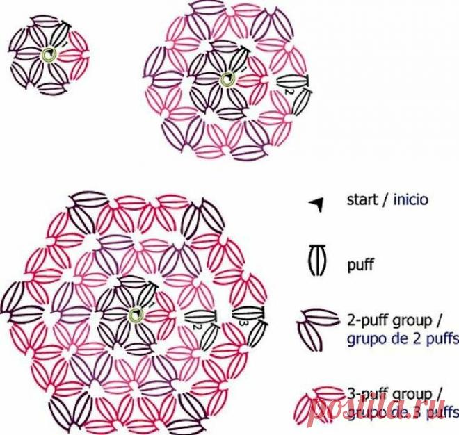 Шапка крючком узором Звездочки. | Дочь Арахны | Дзен