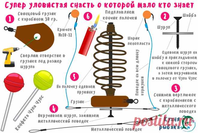 Вертикальная кормушка для ловли карпа | Кухня рыбака | Яндекс Дзен