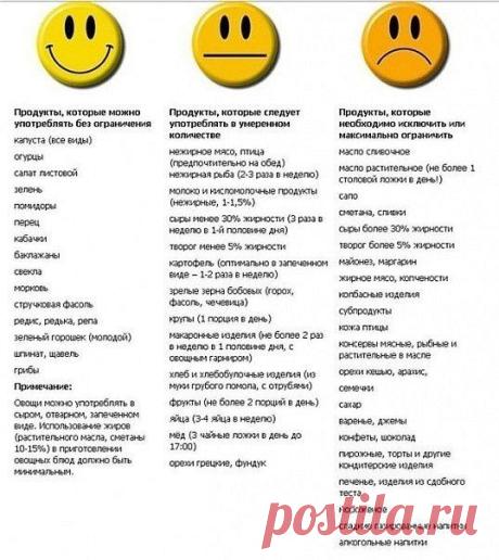 Список продуктов для тех,кто хочет похудеть