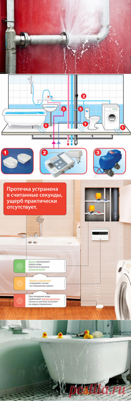 Сравнение системы защиты от протечек воды