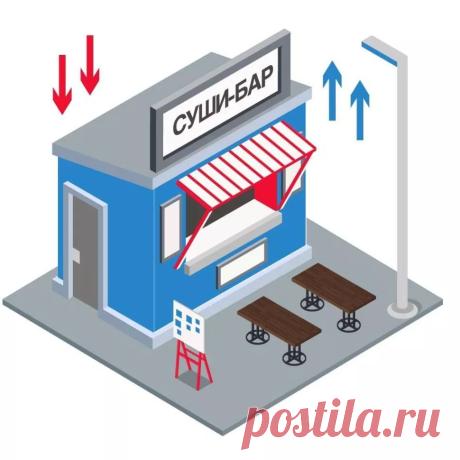 вентиляция общепита