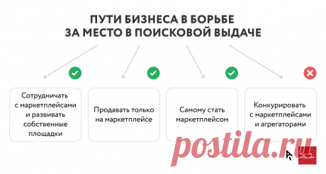 Настоящее и будущее SEO-отрасли – статьи про интернет-маркетинг | Ашманов и партнеры