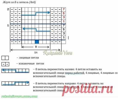 Рельефный узор – жгут (коса) из 8-и петель 4х4 спицами 0510 - Жгуты косы - Образцы схемы описание вязания на спицах - Каталог статей - Рукоделие Вера