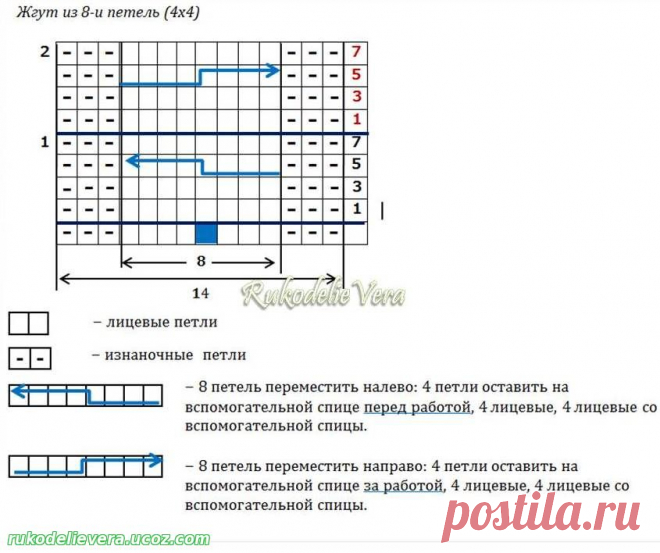 Рельефный узор – жгут (коса) из 8-и петель 4х4 спицами 0510 - Жгуты косы - Образцы схемы описание вязания на спицах - Каталог статей - Рукоделие Вера