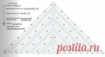 Шаль крючком – схема узоров с описанием новых моделей