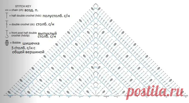 Шаль крючком – схема узоров с описанием новых моделей