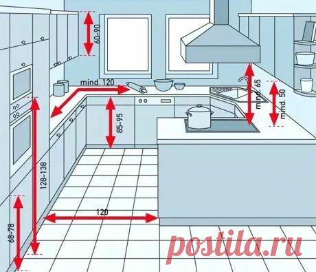 Что важно знать, чтобы придумать планировку | Просто Ремонт | Яндекс Дзен