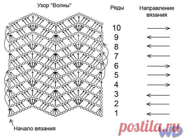 зигзаг спицами схемы и описание: 10 тыс изображений найдено в Яндекс.Картинках