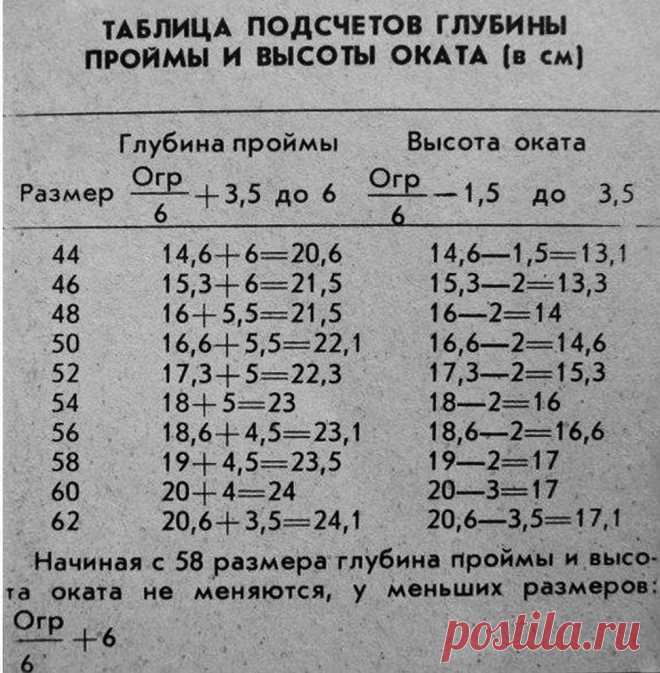 таблица подсчета глубины проймы и высоты оката в зависимости от размера одежды / VFL.Ru это, фотохостинг без регистрации, и быстрый хостинг изображений.