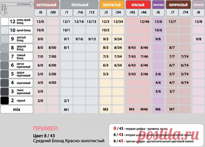 Как смешивать цвета красок для волос