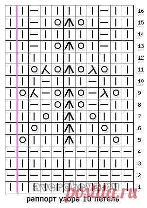 Вязание: красивый узор