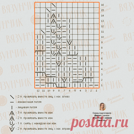 Как вязать шапки Пенхилл по мотивам Лоро Пьяна. Мой мини мастер-класс | Вязунчик — вяжем вместе | Дзен