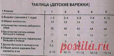 Алёна ВЯЖУ ДЕТЯМ
29 лет, Россия, Иркутск