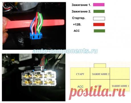 Hyundai Creta Установка сигнализации | Auto-Components.Ru