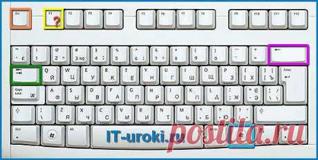 Самые полезные сочетания клавиш Windows