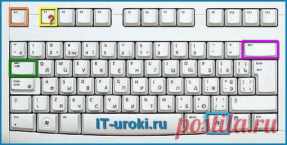 Самые полезные сочетания клавиш Windows | IT-уроки