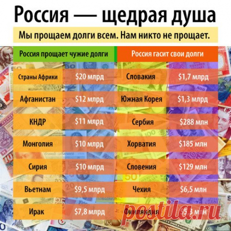 Надо ли нам прощать огромные долги другим странам? — Опрос дня    Надо....,но не всем!