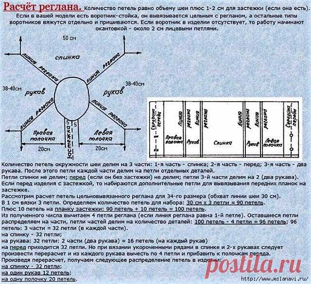 Много готовых схем для реглана и ростка. Пользуйтесь 👍