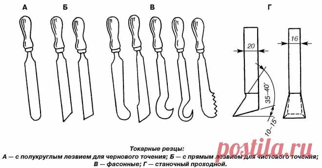Токарный станок по дереву своими руками резцы