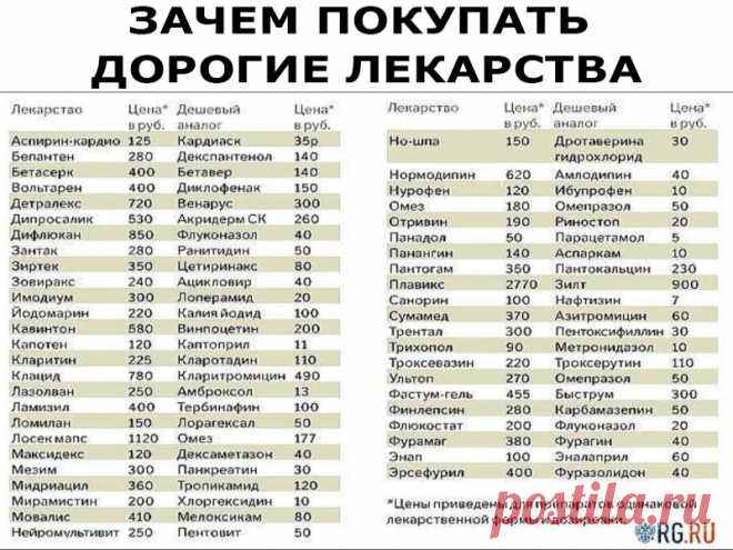 ЗАЧЕМ ПОКУПАТЬ ДОРОГИЕ ЛЕКАРСТВА | Полезные советы!