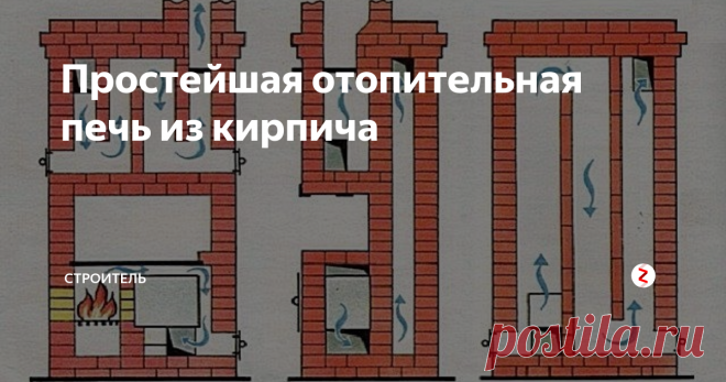 Простейшая отопительная печь из кирпича   На данный момент печь является довольно востребованным элементом интерьера. Огромное количество будущих новоселов, а также тех, кто предпринимает те или иные шаги по ремонту своего дома, предпочитают украшать гостиную печкой. Это, естественно, не та печь, которая должна постоянно топиться для того, чтобы обогреть весь дом, но все же многие прибегают не только к возведению муляжа в своей квартире,