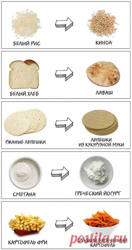 7 «альтернативных» продуктов для здорового питания и быстрого похудения