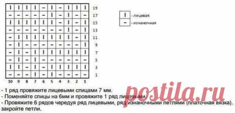 Мужской снуд "Протектор" вязаный спицами
В большинстве своем мужчины не любят носить шарфы. Но, такой стильный снуд, связанный нежными руками любимой женщины обязательно понравится Вашему мужчине. Предлагаем Вашему вниманию бесплатное описание и схему такой модели. Кстати, такой снуд может стать прекрасным подарком любимому к Дню защитника Отечества.
Размер готового изделия: 25 см – ширина, 60 см – длина в сложенном виде.
Для изготовления снуда нам потребуется: пряжа серог...