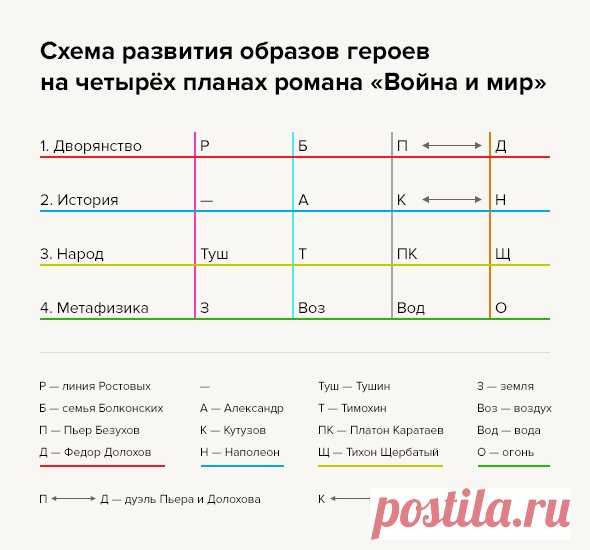 Как правильно читать «Войну и мир» | Мел