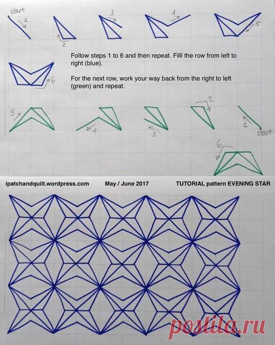 Pin page
