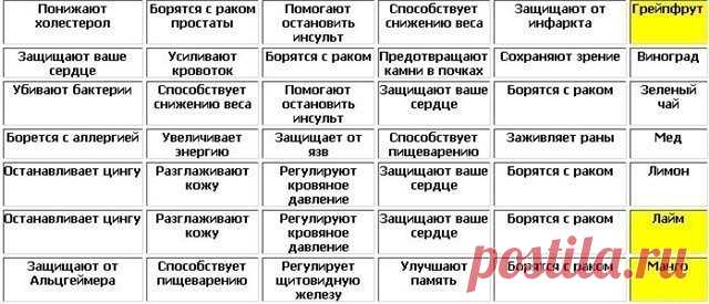 Таблицы полезных продуктов 





источник
