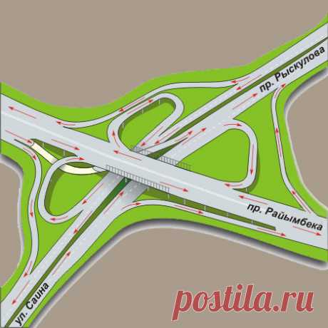 Схема транспортных развязок города Алматы