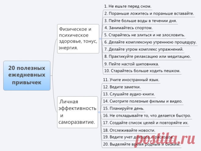 20 полезных привычек