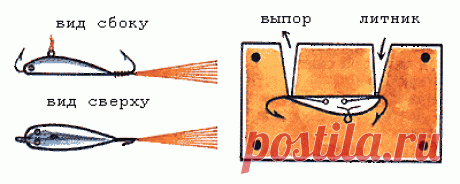 “Рыбка” на все времена.