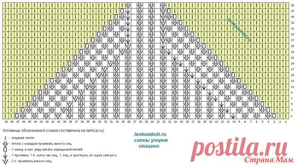 Простой, но оригинальный свитер - Вязание - Страна Мам