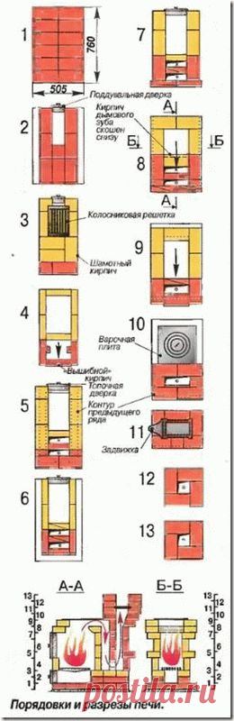 Простая кладка печи своими руками. Порядовка и разрезы печи | Секреты и советы дачникам, огородникам и садоводам. Дачные идеи и опыт садоводов.