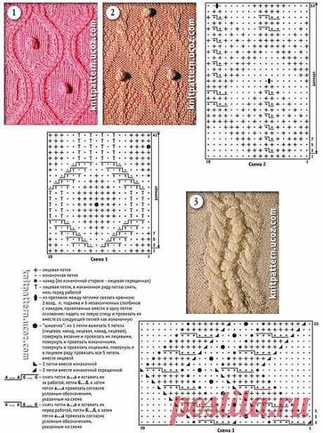 Архив материалов - Коллекция узоров и схем для вязания спицами