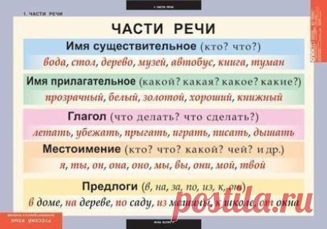 Алёночка Лаврова_Русский язык, шпаргалки