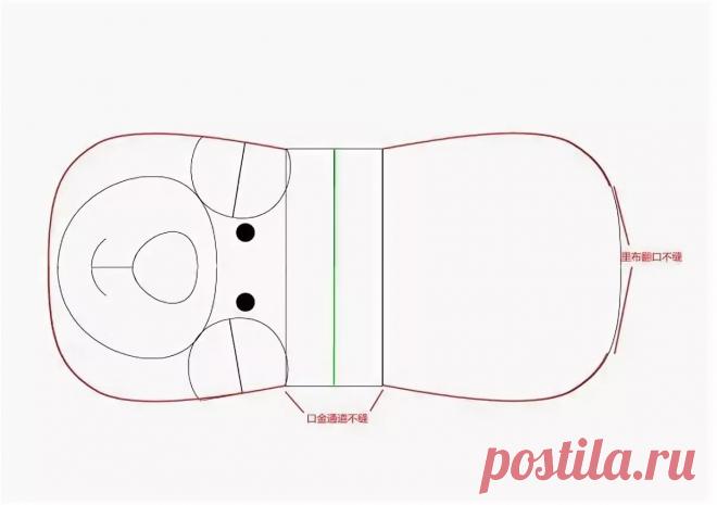 шьем косметички с выкройками мк: 8 тыс изображений найдено в Яндекс.Картинках