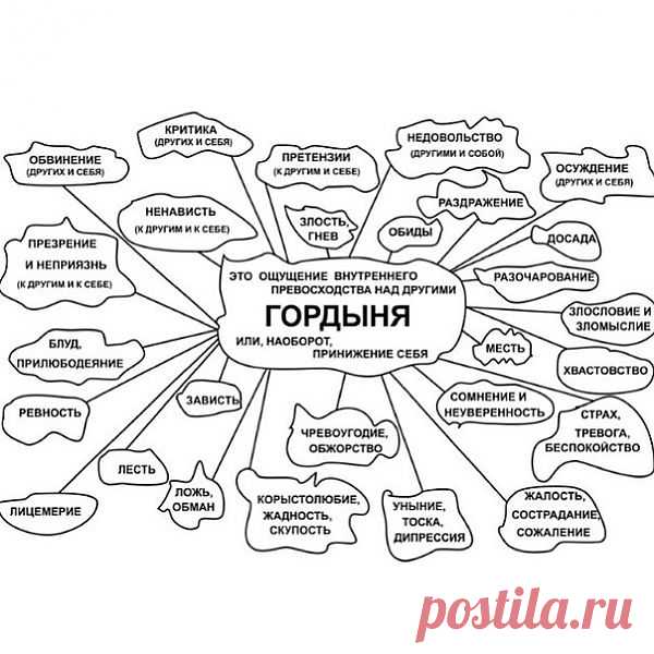 Гордыня мать всех грехов