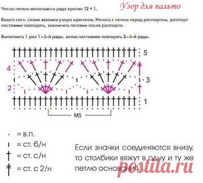 В гости к маме Лоре.: Вязаное пальто крючком со схемой